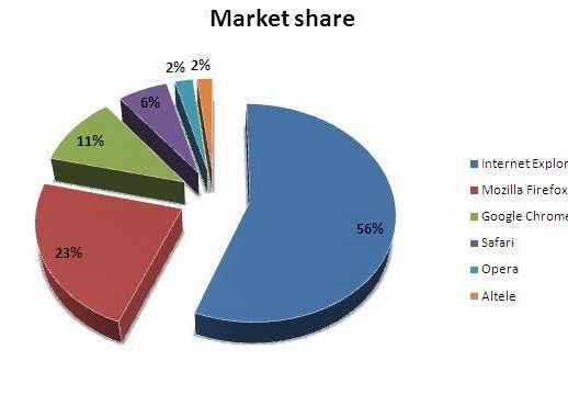 Cum se imparte cascavalul in browsing Cum Se Imparte Cascavalul In Browsing