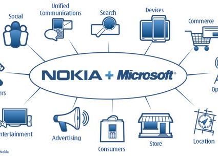 Nokia face, intr-adevar, Bing! Nokia Confirma Oficial Ca Va Lansa Telefoane Cu Windows 7