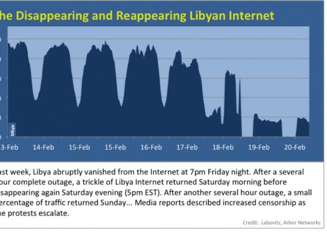 Libia inchide Internetul. Masacrul incepe Libia Inchide Internetul Masacrul Incepe