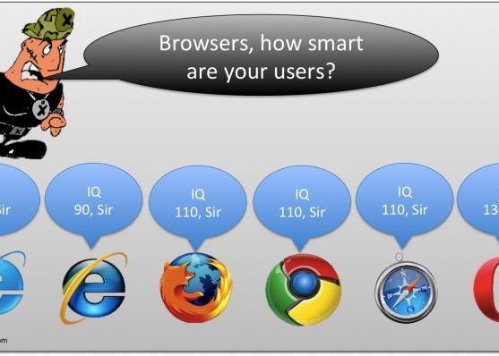 Studiul care leaga inteligenta de browser-ul folosit s-a dovedit fals Studiul Care Lega Inteligenta De Browserul Folosit S A Dovedit Fals