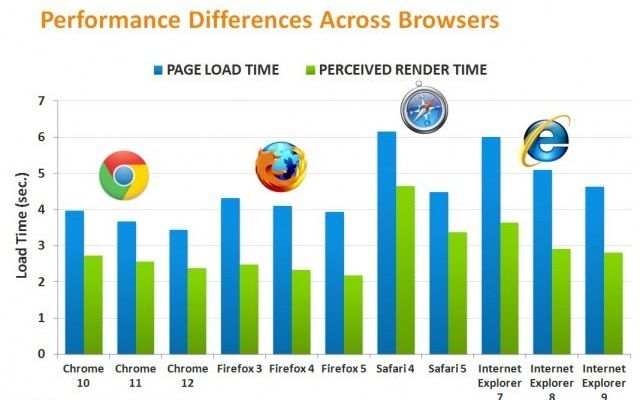 Cele mai rapide programe pentru stat pe net Cele Mai Rapide Programe Pentru Stat Pe Net