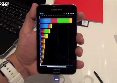 VIDEO Care e cel mai tare telefon Video Care E Cel Mai Tare Telefon Al Momentului