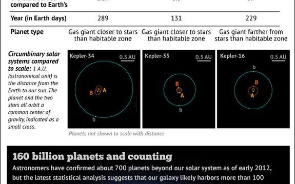 Suntem singuri in galaxie? Putin probabil. Iata ce au descoperit astronomii Suntem Singuri In Galaxie Putin Probabil Iata Ce Au Descoperit Astronomii