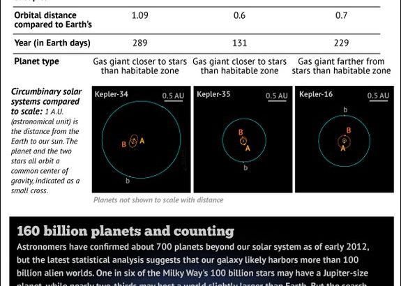 Suntem singuri in galaxie? Putin probabil. Iata ce au descoperit astronomii Suntem Singuri In Galaxie Putin Probabil Iata Ce Au Descoperit Astronomii