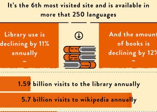 Redefinirea cautarilor schimba lumea. Cum a fortat Wikipedia inchiderea Enciclopediei Britannica Redefinirea Cautarilor Schimba Lumea Cum A Fortat Wikipedia Inchiderea Enciclopediei Britannica
