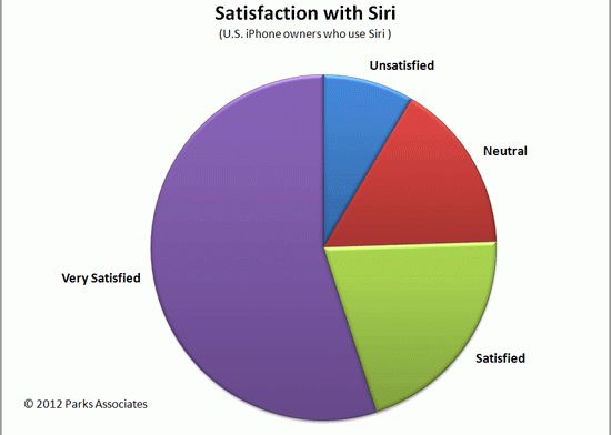 Siri Video Dupa Succesul Pe Iphone Asistenta Siri Este Dorita Pe Telecomanda Televizoarelor