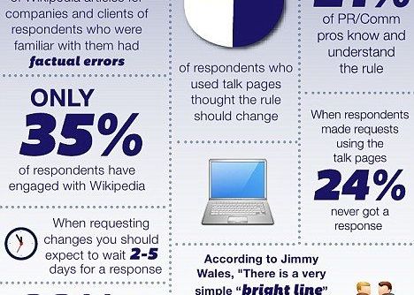 Wikipedia o da in bara constant. Cate articole contin greseli Wikipedia O Da In Bara Constant Cate Articole Contin Greseli