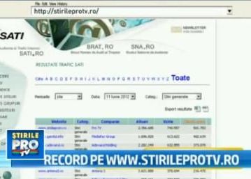 Stirileprotv.ro, singurul site din Romania care a depasit jumatate de mil. de vizitatori unici pe zi Stirileprotv Ro Singurul Site Din Romania Care A Depasit Jumatate De Mil De Vizitatori Unici Pe Zi