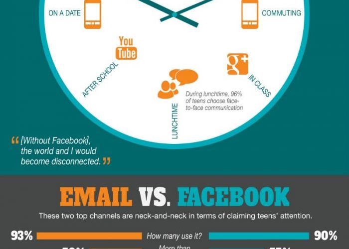 Ce fac tinerii daca dispare Facebook Daca Facebook Dispare Tinerii Nu Vor Mai Comunica