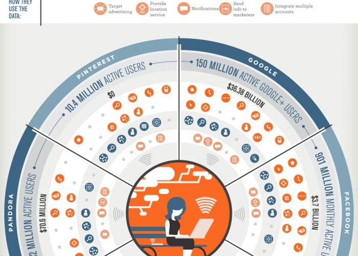 Care e cea mai sigura retea sociala? Afla ce stiu Facebook, Twitter, LinkedIn si Google despre tine Care E Cea Mai Sigura Retea Sociala Afla Ce Stiu Facebook Twitter Linkedin Si Google Despre Tine