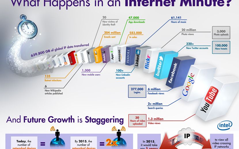 Traim mai mult online decat in lumea reala. Ce se intampla pe Internet intr-un minut INFOGRAFIC Traim Mai Mult Online Decat In Lumea Reala Ce Se Intampla Pe Internet Intr Un Minut Infografic