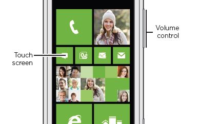 HTC 8X, primul smartphone taiwanez cu Windows Phone 8