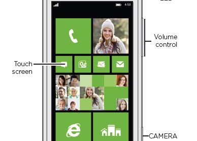HTC 8X Htc 8x Primul Smartphone Taiwanez Cu Windows Phone 8