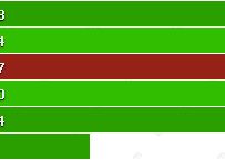 Samsung Galaxy Note II - autonomie convorbiri Galaxy Note Ii Devanseaza Iphone 5 Si Galaxy S Iii La Autonomie Convorbiri Si Redare Video