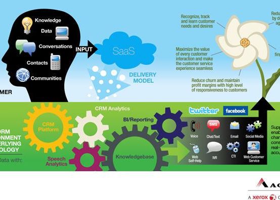 Facebook, Twitter si LinkedIn pot creste vanzarile unei firme si cu peste 25% Facebook Twitter Si Linkedin Pot Creste Vanzarile Unei Firme Si Cu Peste 25 1