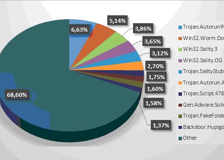 Cum poti fi pacalit pe Facebook. Virusii informatici, si mai periculosi in 2013 Cum Poti Fi Pacalit Pe Facebook Virusii Informatici Tot Mai Periculosi In 2013