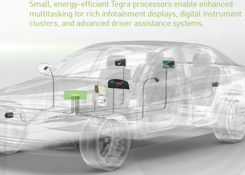 INTERVIU EXCLUSIV cu NVIDIA. Noul Tegra 4, tehnologie pentru industria auto si supercalculatorul Titan Interviu Exclusiv Cu Nvidia Tegra 4 Tehnologie Pentru Industria Auto Si Supercalculatorul Titan