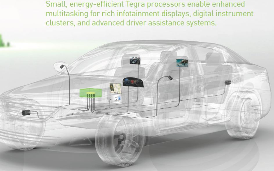 INTERVIU EXCLUSIV cu NVIDIA. Noul Tegra 4, tehnologie pentru industria auto si supercalculatorul Titan Interviu Exclusiv Cu Nvidia Tegra 4 Tehnologie Pentru Industria Auto Si Supercalculatorul Titan