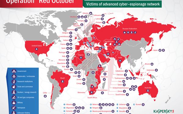 Red October, virusul spion care a cuprins intreaga lume. Care sunt cele mai infectate tari Red October Virusul Spion Care A Cuprins Intreaga Lume