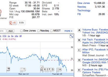 Noul sistem de cautare al Facebook nu impresioneaza. Actiunile companiei au scazut imediat dupa anunt Noul Sistem De Cautare Al Facebook Nu Impresioneaza Actiunile Companiei Au Scazut Imediat Dupa Anunt