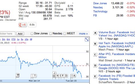 Noul sistem de cautare al Facebook nu impresioneaza. Actiunile companiei au scazut imediat dupa anunt Noul Sistem De Cautare Al Facebook Nu Impresioneaza Actiunile Companiei Au Scazut Imediat Dupa Anunt