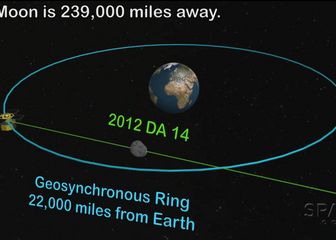 VIDEO LIVE. Un asteroid urias trece, azi, foarte aproape de Pamant. Care este riscul unui impact Video Live Un Asteroid Uriase Trece Azi Foarte Aproape De Pamant Care Este Riscul Unui Impact