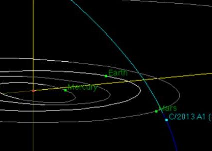 O cometa ar putea lovi Planeta Marte in 2014. Explozia ar urma sa fie de 25 de milioane mai mare decat orice bomba nucleara de pe Terra O Cometa Ar Putea Lovi Planeta Marte In 2014 Explozia Ar Urma Sa Fie De 25 De Milioane Mai Mare Decat