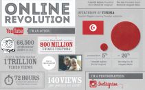 Revolutii pe Facebook, Anonymous, Wikileaks, 2.4 miliarde utilizatori. Cum a schimbat Internetul lumea in ultimii 12 ani. INFOGRAFIC Revolutii Organizate Pe Facebook Sute De Mii De Documente Secrete Publicate Cum A Schimbat Internetul