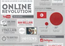 Revolutii pe Facebook, Anonymous, Wikileaks, 2.4 miliarde utilizatori. Cum a schimbat Internetul lumea in ultimii 12 ani. INFOGRAFIC Revolutii Organizate Pe Facebook Sute De Mii De Documente Secrete Publicate Cum A Schimbat Internetul