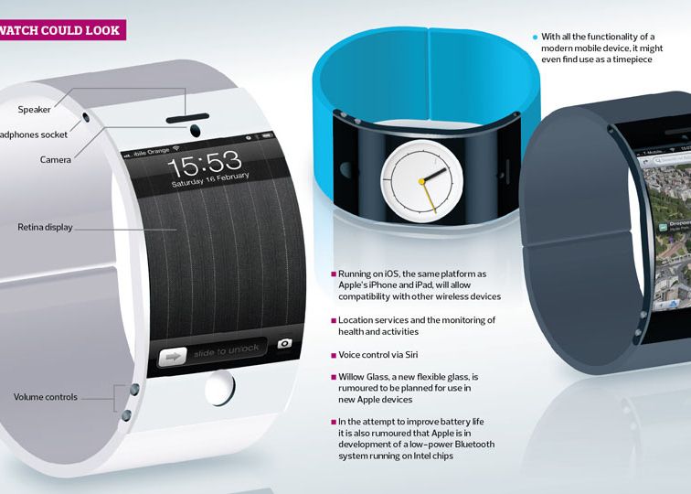 Google lucreaza la un smartwatch, in concurenta cu rivali precum Samsung sau Apple Google Lucreaza La Un Smartwatch In Concurenta Cu Rivali Precum Samsung Sau Apple