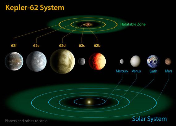 Telescopul Kepler de la NASA a descoperit 3 planete similare Pamantului care ar putea sustine viata Telescopul Kepler De La Nasa A Descoperit 3 Planete Similare Pamantului Care Ar Putea Sustine Viata