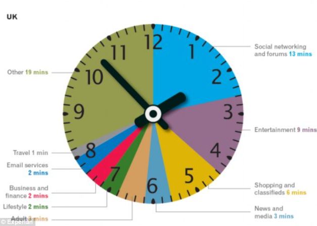 Ce se intampla intr-o ora petrecuta pe net Ce Se Intampla Intr O Ora Petrecuta Pe Net