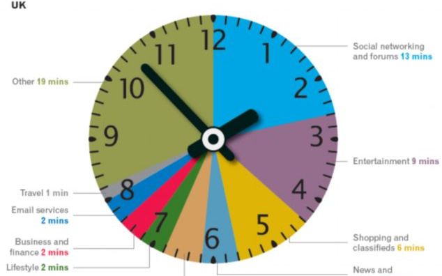 Ce se intampla intr-o ora petrecuta pe net Ce Se Intampla Intr O Ora Petrecuta Pe Net