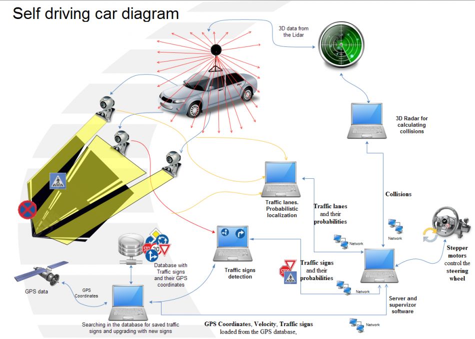 6 elevi romani participa la cea mai mare competitie de stiinta si inginerie din lume 6 Elevi Romani La Cea Mai Mare Competitie De Stiinta Si Inginerie Din Lume