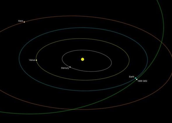 Un asteroid urias va trece pe langa Pamant pe 31 mai. Fenomenul se va mai repeta in 200 de ani Un Asteroid Urias Va Trece Pe Langa Pamant Pe 31 Mai Fenomenul Se Va Mai Repeta In 200 De Ani
