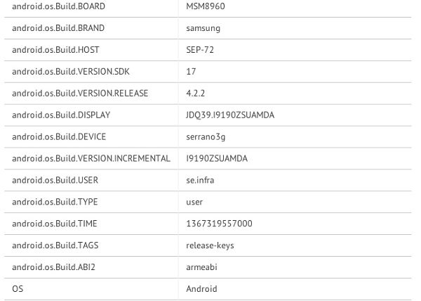 Samsung Galaxy S4 mini. Specificatiile telefonului au aparut pe Internet Samsung Galaxy S4 Mini Specificatiile Telefonului Au Aparut Pe Internet
