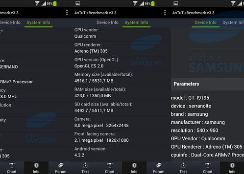 samsung galaxy s4 mini Samsung Galaxy S4 Mini Specificatiile Au Ajuns Pe Internet Cat De Bun E Telefonul Care Urmeaza Sa Se Lanseze