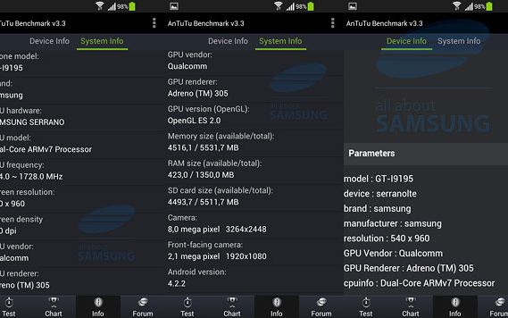 samsung galaxy s4 mini Samsung Galaxy S4 Mini Specificatiile Au Ajuns Pe Internet Cat De Bun E Telefonul Care Urmeaza Sa Se Lanseze