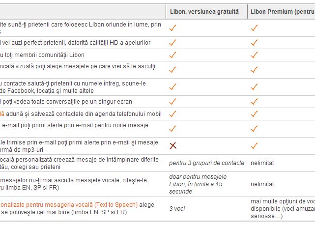 Libon, aplicatia de Android si iOS prin care poti vorbi gratis cu prietenii Libon Aplicatia De Android Si Ios Prin Care Poti Vorbi Gratis Cu Prietenii