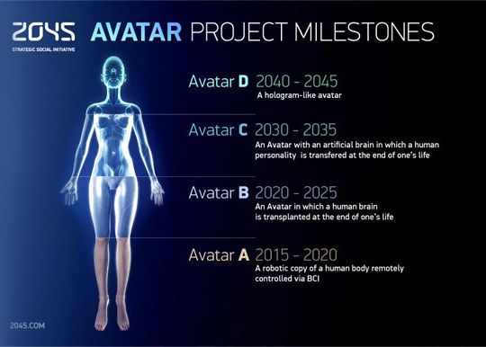 avatar Din 2045 Vom Putea Fi Nemuritori Incepe O Noua Era Pentru Omenire