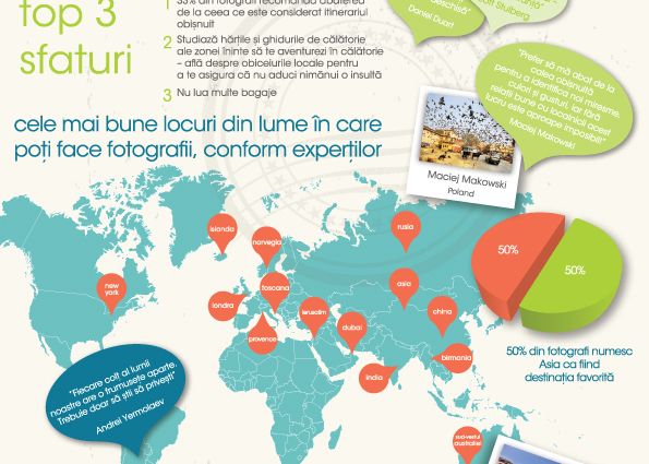 Cum Sa Faci Fotografii Perfecte In Vacanta Cele Mai Bune Sfaturi Pentru Mare Munte Si Oras