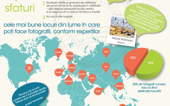 Cum sa faci fotografii perfecte in vacanta. Noile camere cu superzoom de la Sony si cele mai bune sfaturi pentru poze deosebite Cum Sa Faci Fotografii Perfecte In Vacanta Cele Mai Bune Sfaturi Pentru Mare Munte Si Oras