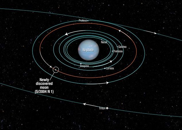 Anuntul neasteptat al NASA: Este atat de aproape de noi si pana acum n-am stiut nimic . Ce au descoperit Anuntul Neasteptat Al Nasa Este Atat De Aproape De Noi Si Pana Acum N Am Stiut Nimic Ce Au Descoperit