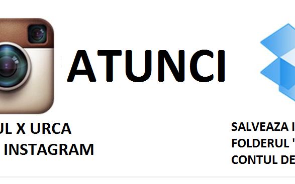 Ifttt Poate Cea Mai Tare Aplicatie Lansata Vreodata Ai Internetul La Degetul Mic