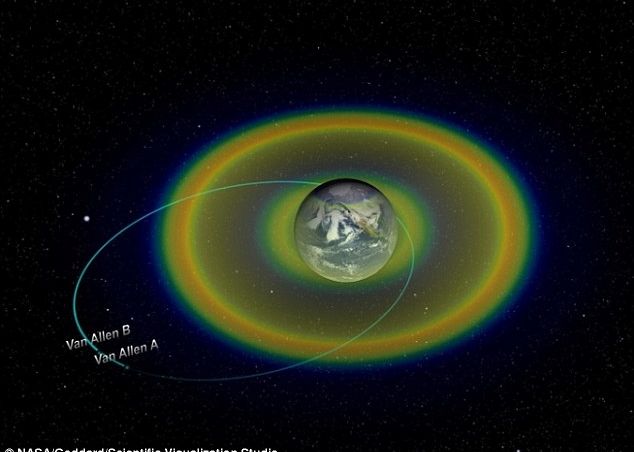 Unul Din Marile Mistere Ale Stiintei A Fost Descifrat Ce Se Intampla In Centura De Radiatii Care Inconjoara