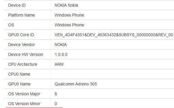 Nokia Lumia 825 Dpecificatiile Au Aparut Pe Internet Telefonul Nokia Cu Cel Mai Mare Ecran