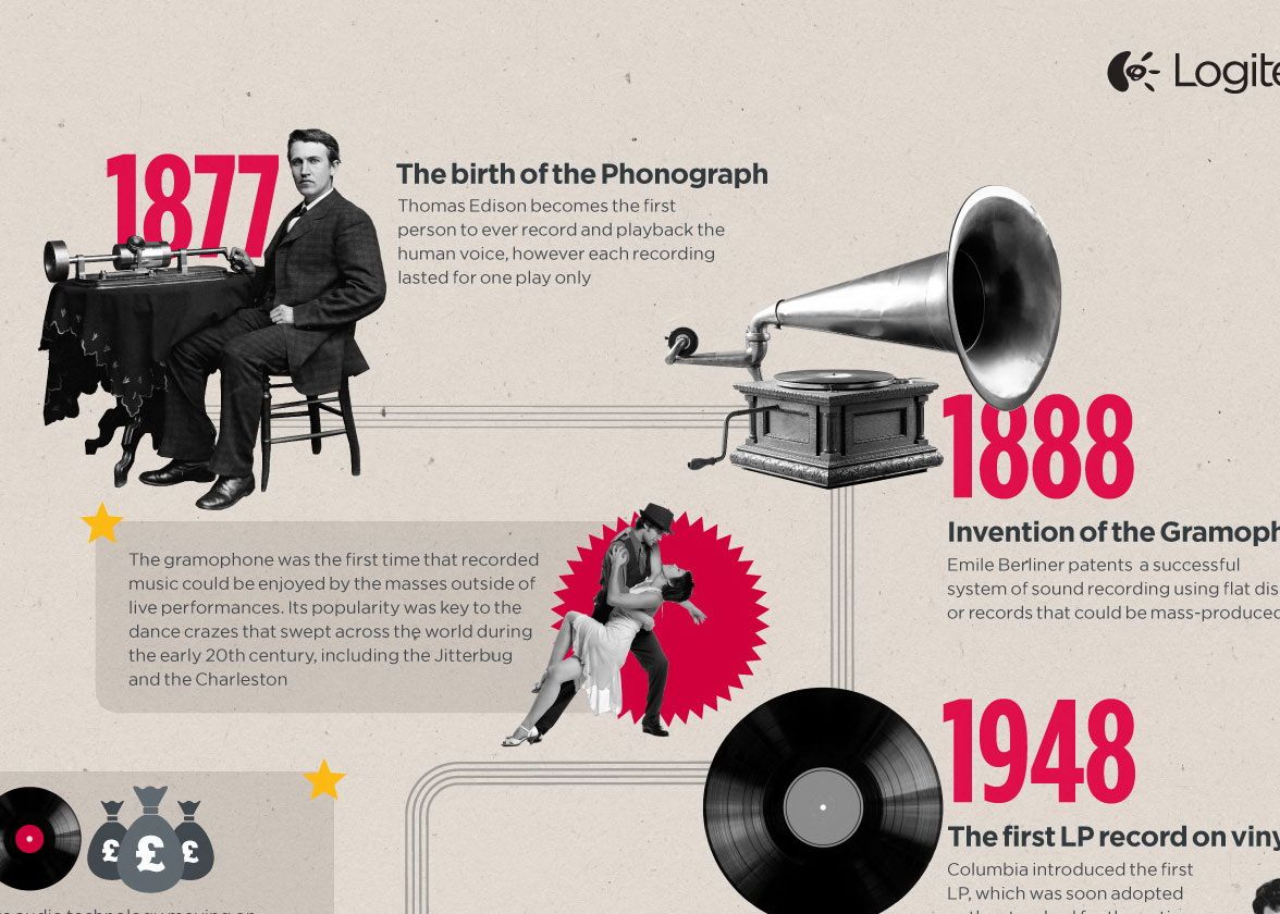 Infografic Logitech