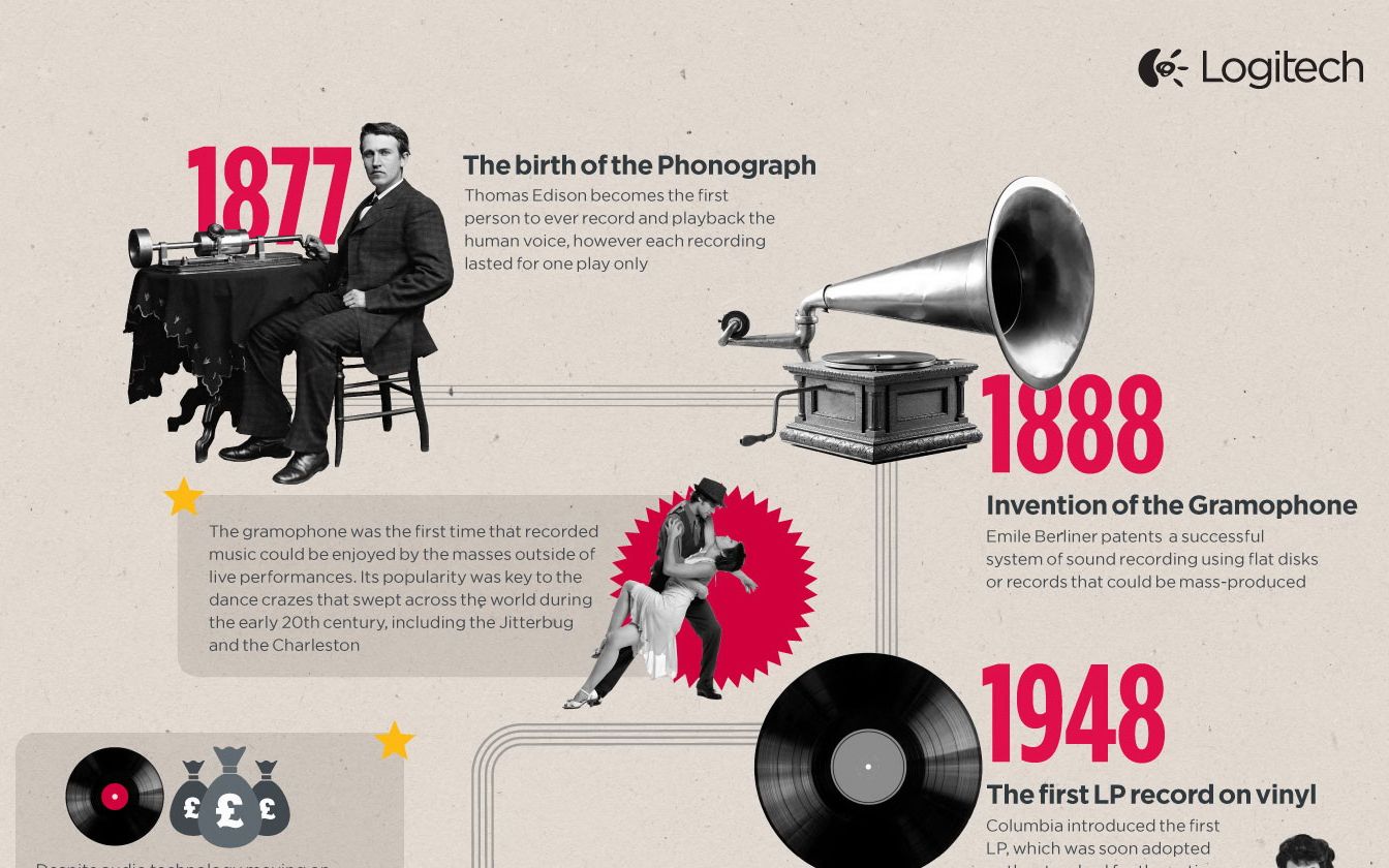 Infografic Logitech