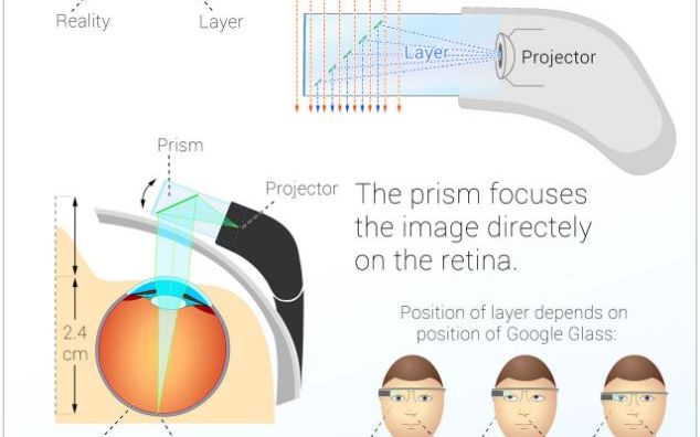 Google Glass Cel Mai Dorit Gadget Cum Functioneaza Ochelarii Care Te Ajuta Sa Vezi Lumea Altfel