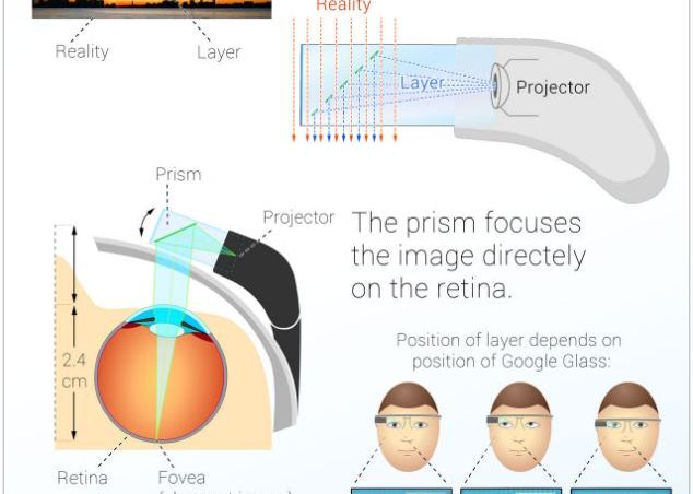 Google Glass Cel Mai Dorit Gadget Cum Functioneaza Ochelarii Care Te Ajuta Sa Vezi Lumea Altfel